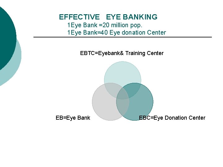 EFFECTIVE EYE BANKING 1 Eye Bank =20 million pop. 1 Eye Bank=40 Eye donation