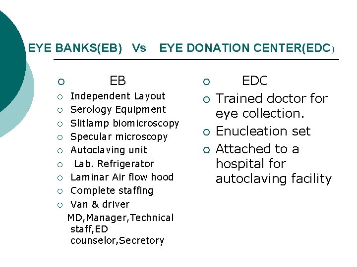 EYE BANKS(EB) Vs ¡ ¡ ¡ ¡ ¡ EYE DONATION CENTER(EDC) EB Independent Layout