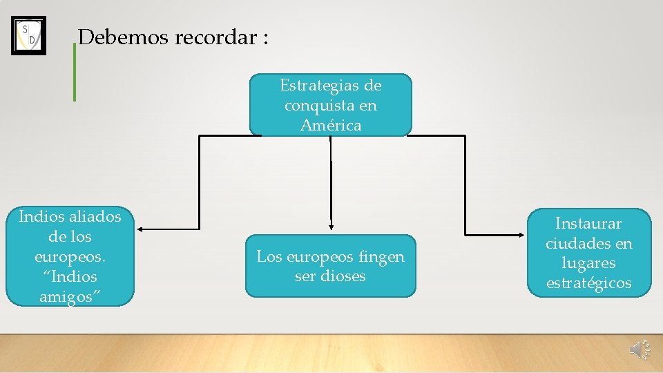 La conquista de los Imperios americanos Debemos recordar