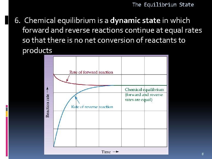 The Equilibrium State 6. Chemical equilibrium is a dynamic state in which forward and