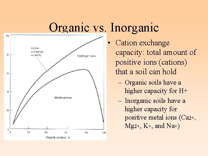 Organic vs. Inorganic • Cation exchange capacity: total amount of positive ions (cations) that