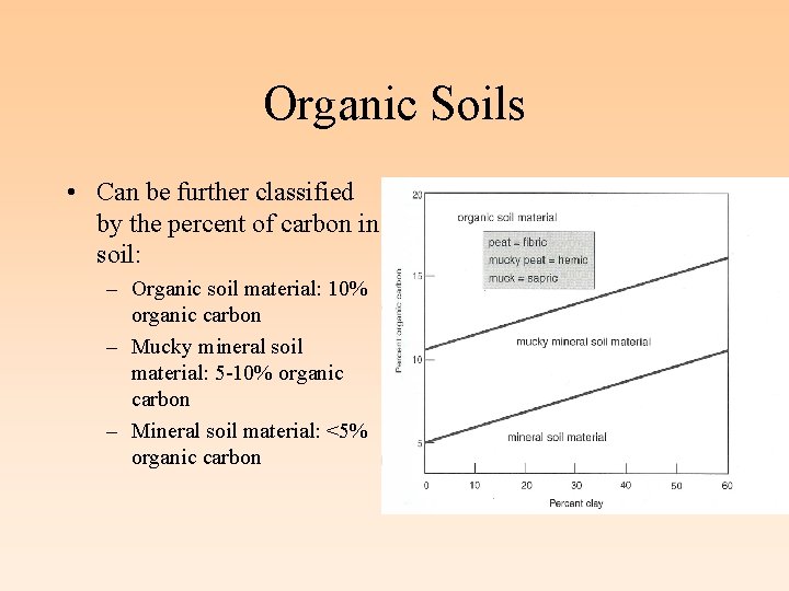 Organic Soils • Can be further classified by the percent of carbon in soil: