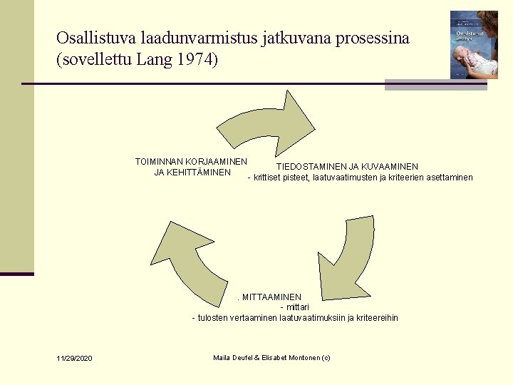 Osallistuva laadunvarmistus jatkuvana prosessina (sovellettu Lang 1974) TOIMINNAN KORJAAMINEN JA KEHITTÄMINEN TIEDOSTAMINEN JA KUVAAMINEN