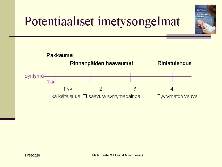 Potentiaaliset imetysongelmat Pakkauma Rinnanpäiden haavaumat Rintatulehdus Syntymä 1 kk 1 vk 2 3 Liika