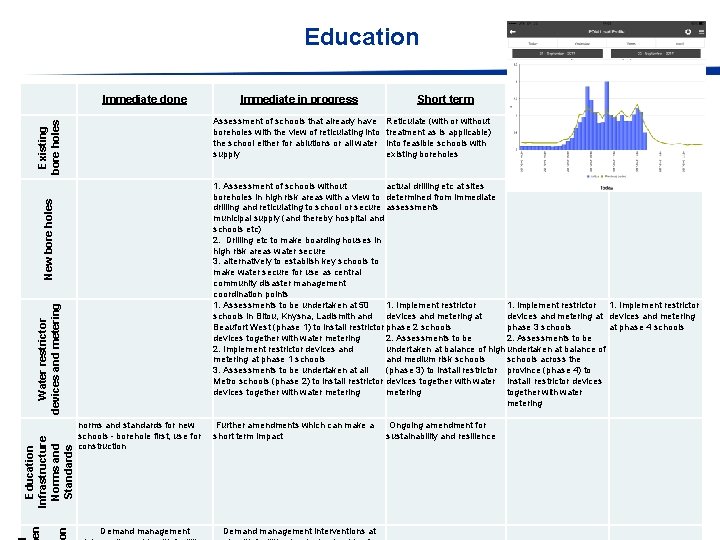 Education Water restrictor devices and metering n Education Infrastructure Norms and Standards en Immediate