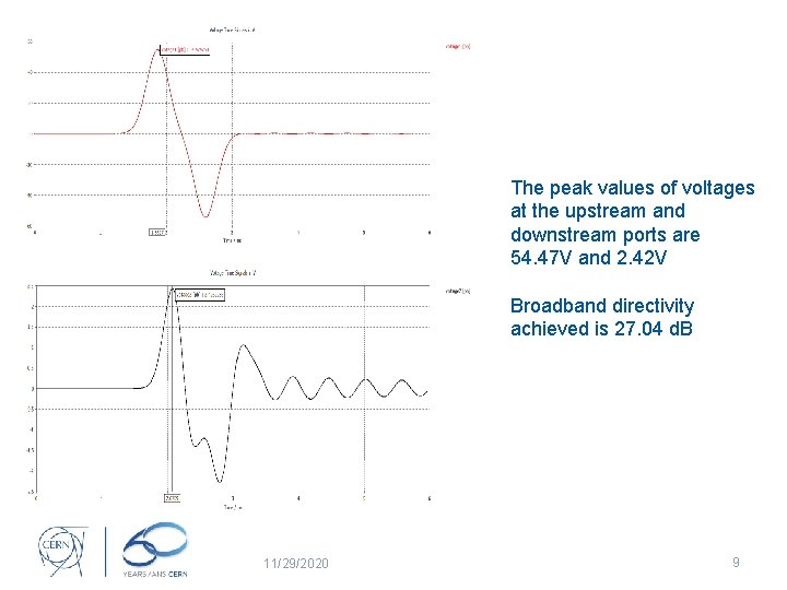 The peak values of voltages at the upstream and downstream ports are 54. 47