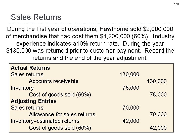 7 -13 Sales Returns During the first year of operations, Hawthorne sold $2, 000