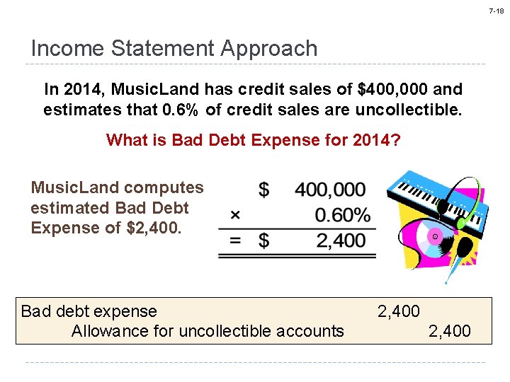 7 -18 Income Statement Approach In 2014, Music. Land has credit sales of $400,