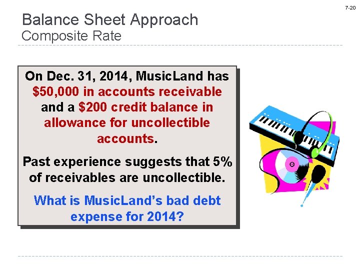 Balance Sheet Approach Composite Rate On Dec. 31, 2014, Music. Land has $50, 000