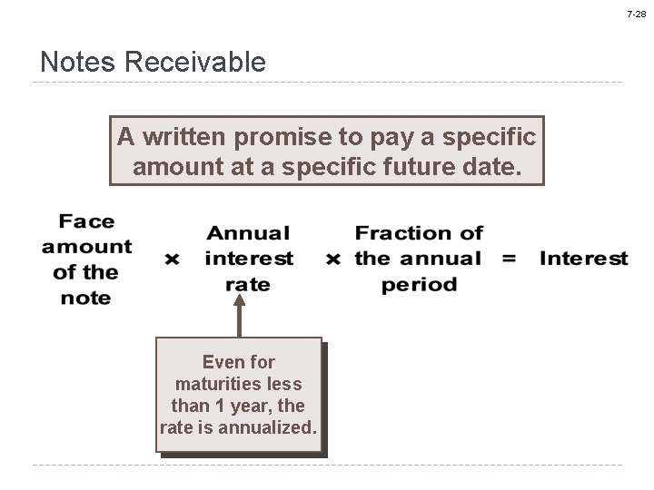 7 -28 Notes Receivable A written promise to pay a specific amount at a