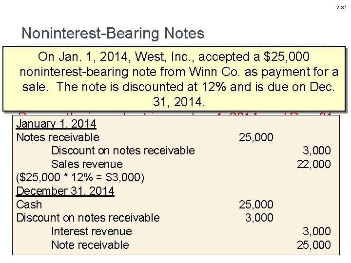 7 -31 Noninterest-Bearing Notes On Jan. 1, 2014, West, Inc. , accepted a $25,