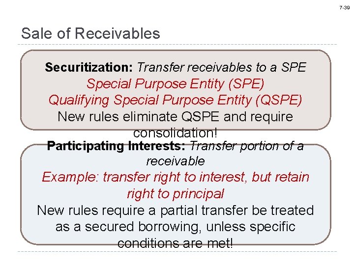 7 -39 Sale of Receivables Securitization: Transfer receivables to a SPE Special Purpose Entity