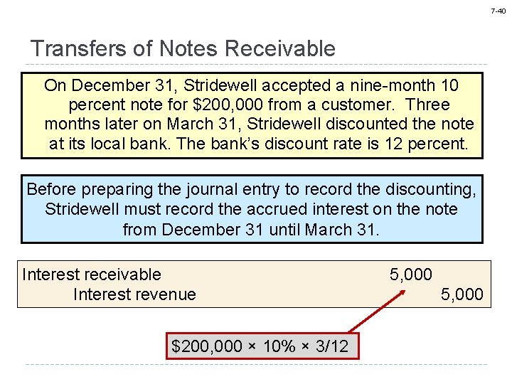 7 -40 Transfers of Notes Receivable On December 31, Stridewell accepted a nine-month 10