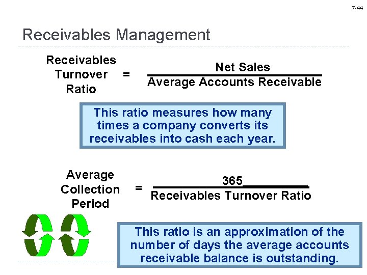 7 -44 Receivables Management Receivables Turnover = Ratio Net Sales Average Accounts Receivable This