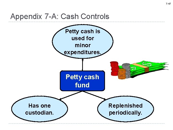 7 -47 Appendix 7 -A: Cash Controls Petty cash is used for minor expenditures.