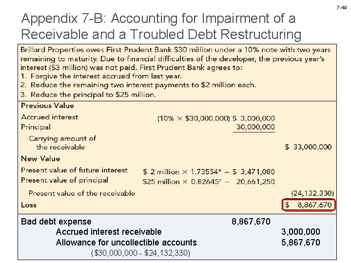 Appendix 7 -B: Accounting for Impairment of a Receivable and a Troubled Debt Restructuring
