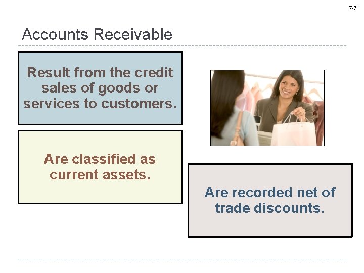 7 -7 Accounts Receivable Result from the credit sales of goods or services to