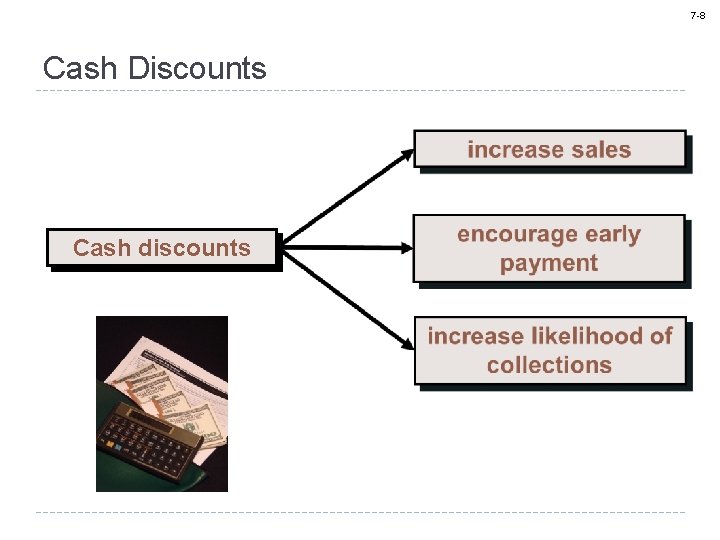 7 -8 Cash Discounts Cash discounts 
