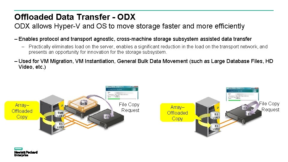 Offloaded Data Transfer - ODX allows Hyper-V and OS to move storage faster and