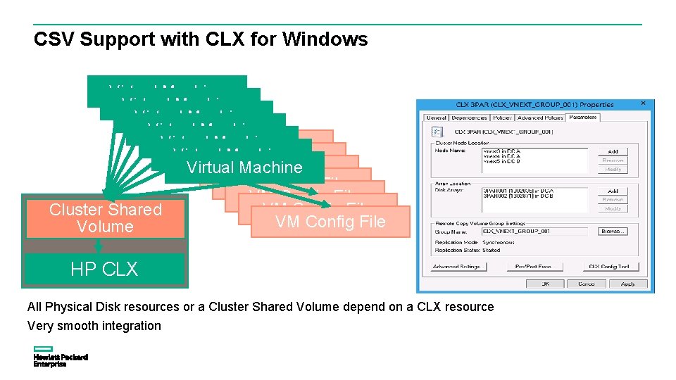 CSV Support with CLX for Windows Virtual Machine Virtual Machine VM Config File VM CSV Support with CLX for Windows Virtual Machine Virtual Machine VM Config File VM