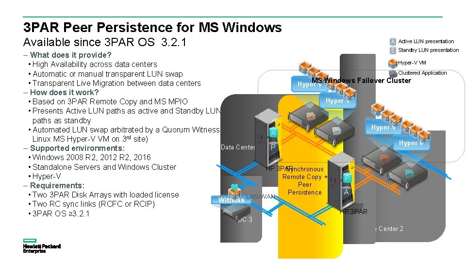 3 PAR Peer Persistence for MS Windows Available since 3 PAR OS 3. 2.