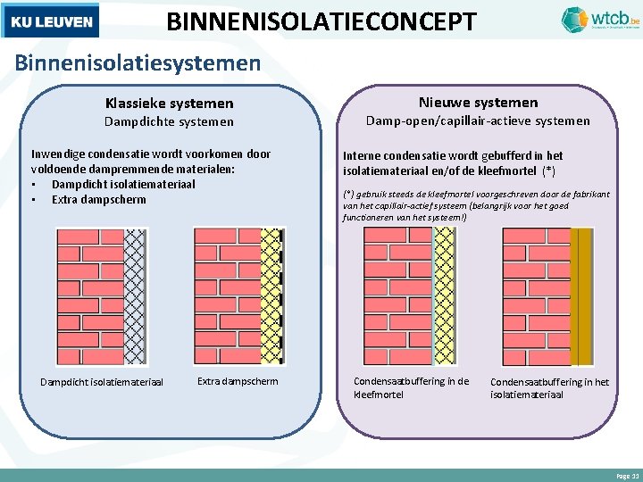 BINNENISOLATIECONCEPT Binnenisolatiesystemen Klassieke systemen Dampdichte systemen Inwendige condensatie wordt voorkomen door voldoende dampremmende materialen: