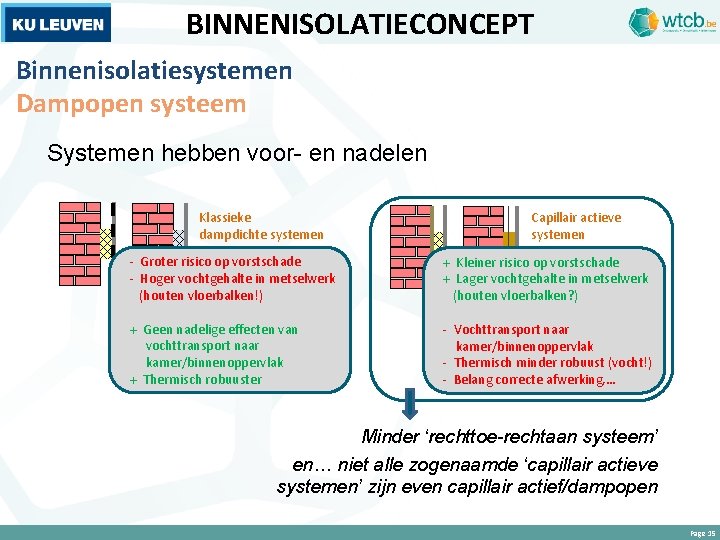 BINNENISOLATIECONCEPT Binnenisolatiesystemen Dampopen systeem Systemen hebben voor- en nadelen Klassieke dampdichte systemen Capillair actieve