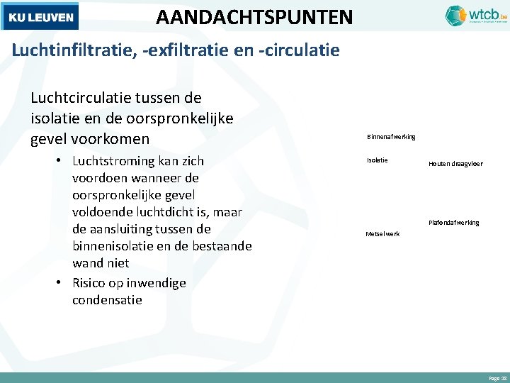 AANDACHTSPUNTEN Luchtinfiltratie, -exfiltratie en -circulatie Luchtcirculatie tussen de isolatie en de oorspronkelijke gevel voorkomen