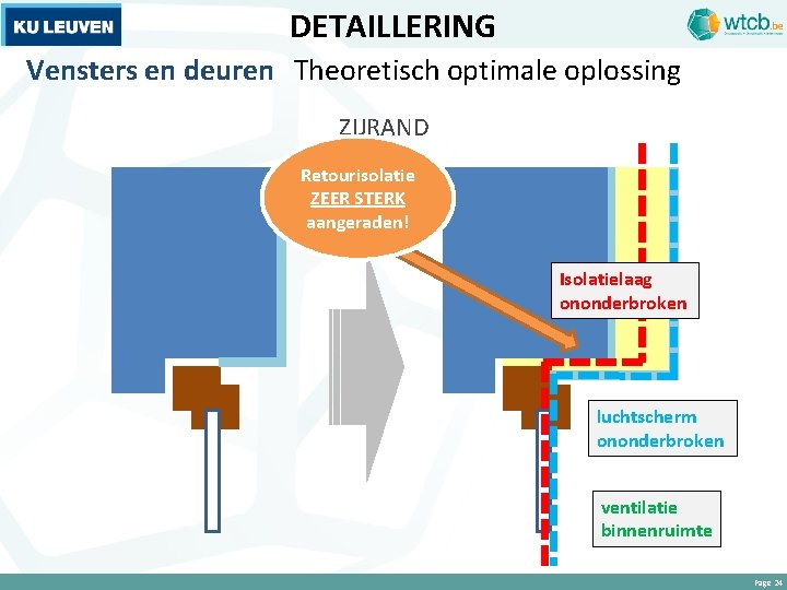 DETAILLERING Vensters en deuren Theoretisch optimale oplossing ZIJRAND Retourisolatie ZEER STERK aangeraden! Isolatielaag ononderbroken