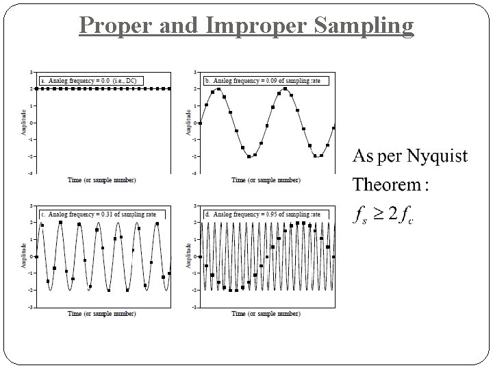 Proper and Improper Sampling Proper and Improper Sampling