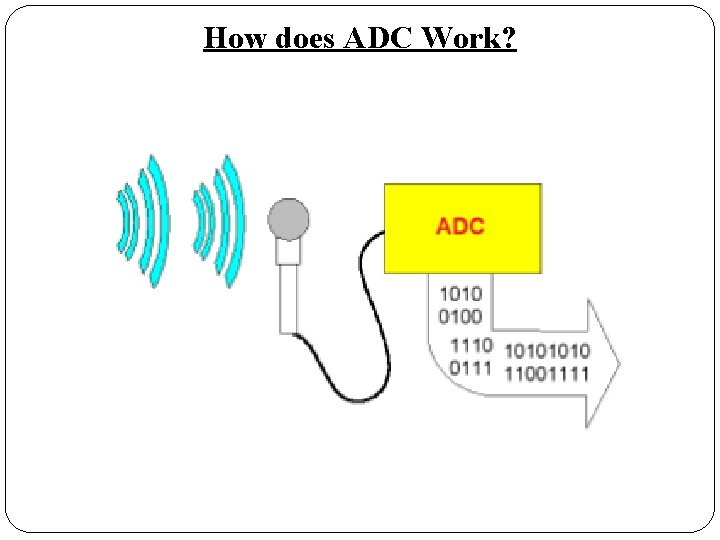 How does ADC Work? 