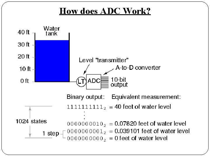 How does ADC Work? How does ADC Work?