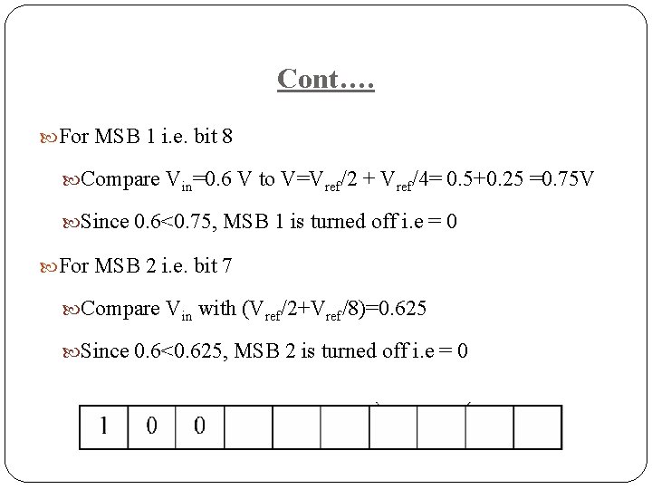 Cont…. For MSB 1 i. e. bit 8 Compare Vin=0. 6 V to V=Vref/2