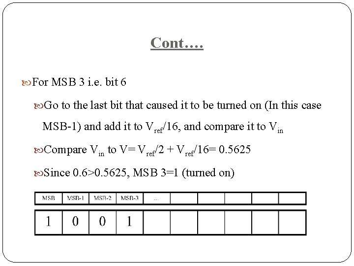 Cont…. For MSB 3 i. e. bit 6 Go to the last bit that