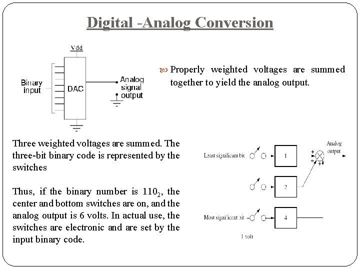 Digital -Analog Conversion Properly weighted voltages are summed together to yield the analog output. Digital -Analog Conversion Properly weighted voltages are summed together to yield the analog output.