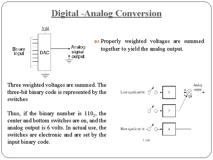 Digital -Analog Conversion Properly weighted voltages are summed together to yield the analog output.