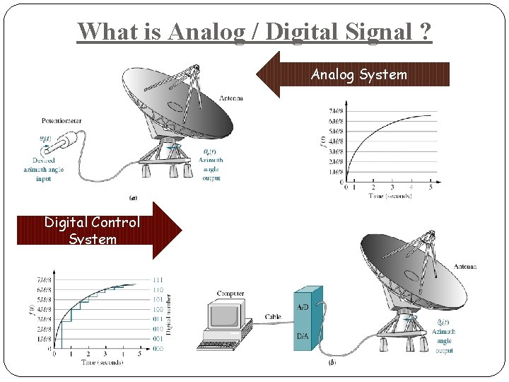 What is Analog / Digital Signal ? Analog System Digital Control System 