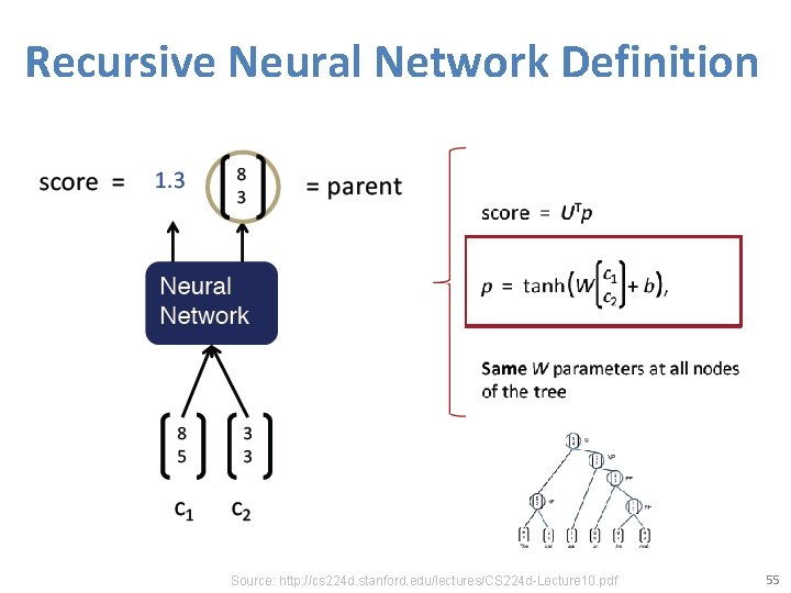 Recursive Neural Network Definition Source: http: //cs 224 d. stanford. edu/lectures/CS 224 d-Lecture 10.