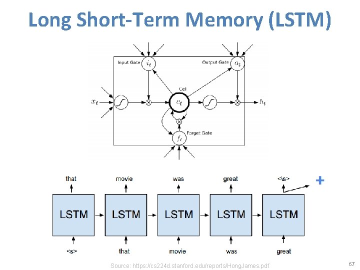 Long Short-Term Memory (LSTM) Source: https: //cs 224 d. stanford. edu/reports/Hong. James. pdf 67
