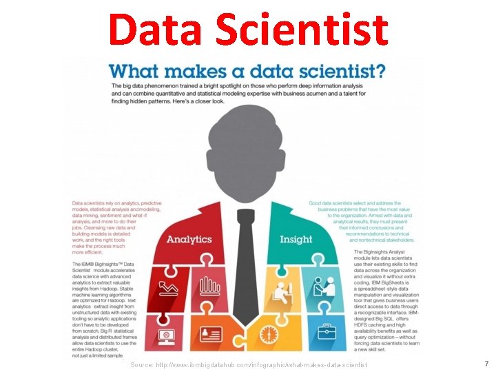 Data Scientist Source: http: //www. ibmbigdatahub. com/infographic/what-makes-data-scientist 7 