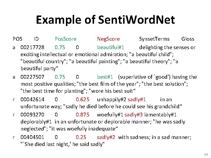 Example of Senti. Word. Net POS ID Pos. Score Neg. Score Synset. Terms Gloss