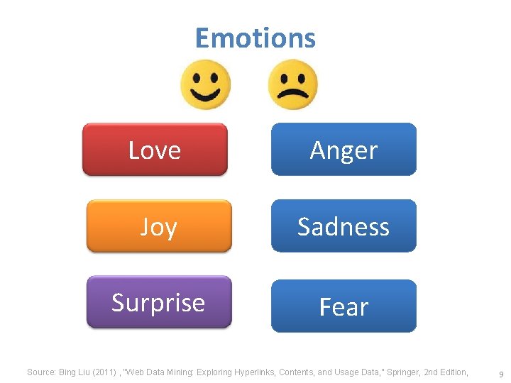 Emotions Love Anger Joy Sadness Surprise Fear Source: Bing Liu (2011) , “Web Data