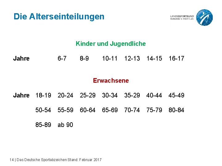 Die Alterseinteilungen Kinder und Jugendliche Jahre 6 -7 8 -9 10 -11 12 -13