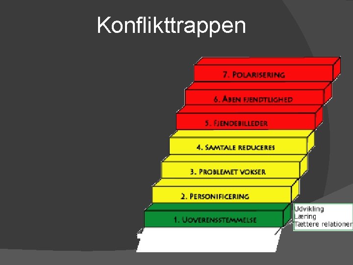 Stress Konflikt Stress Og Konfliktforstelse Psykolog Robert Jonasen Stress Konflikt Stress Og Konfliktforstelse Psykolog Robert Jonasen