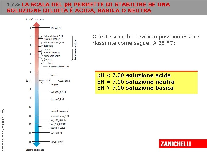 17. 6 LA SCALA DEL p. H PERMETTE DI STABILIRE SE UNA SOLUZIONE DILUITA