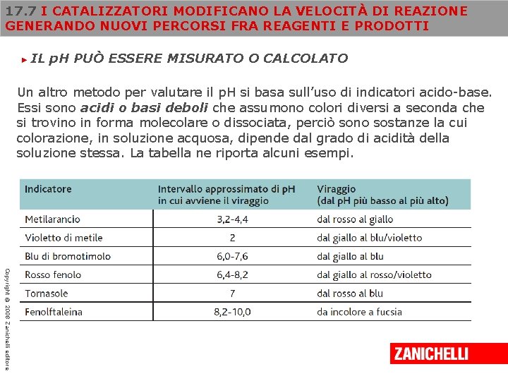 17. 7 I CATALIZZATORI MODIFICANO LA VELOCITÀ DI REAZIONE GENERANDO NUOVI PERCORSI FRA REAGENTI