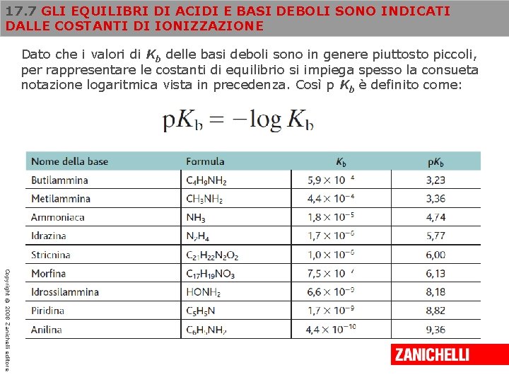 17. 7 GLI EQUILIBRI DI ACIDI E BASI DEBOLI SONO INDICATI DALLE COSTANTI DI