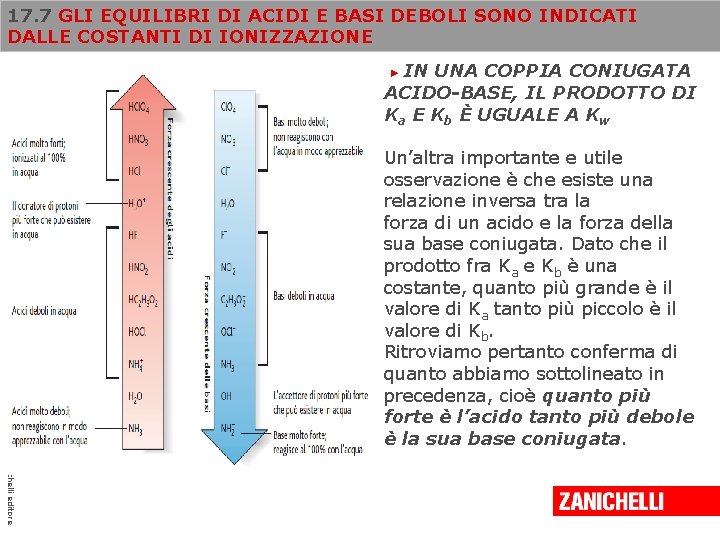 17. 7 GLI EQUILIBRI DI ACIDI E BASI DEBOLI SONO INDICATI DALLE COSTANTI DI