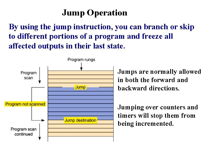 Jump Operation By using the jump instruction, you can branch or skip to different