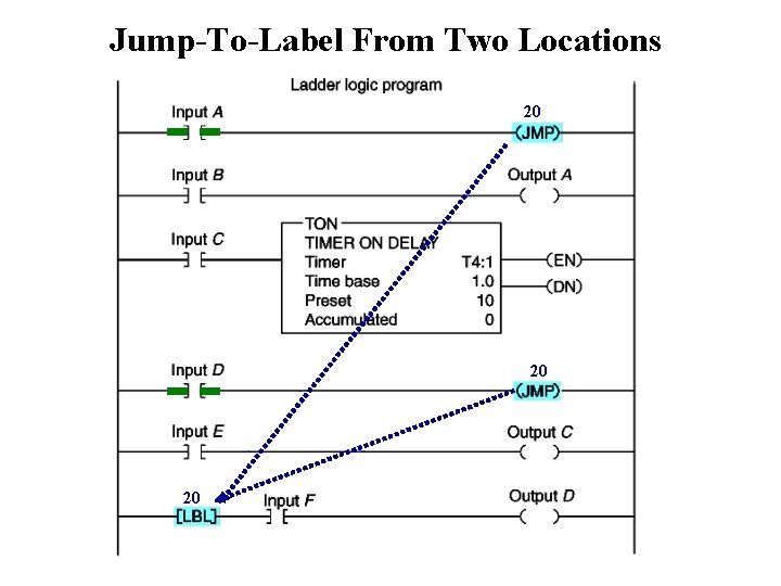 Jump-To-Label From Two Locations 20 20 20 